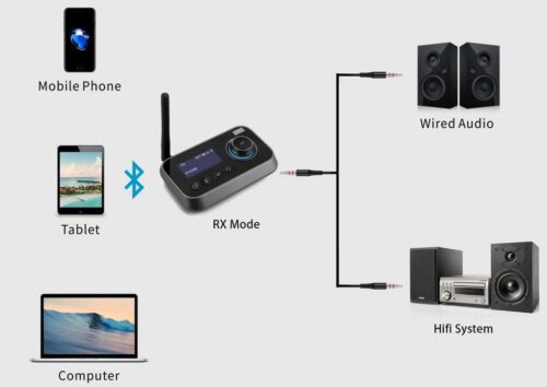 Ainostone Bluetooth 5.0 vysielač BT17 – Obrázok 2