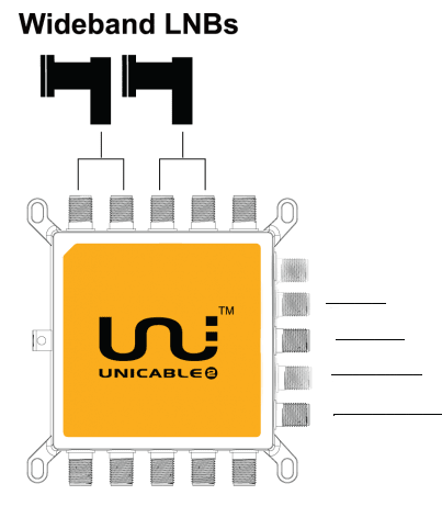 Inverto Set UNICABLE - LEGACY WIDEBAND pre príjem dvoch družíc
