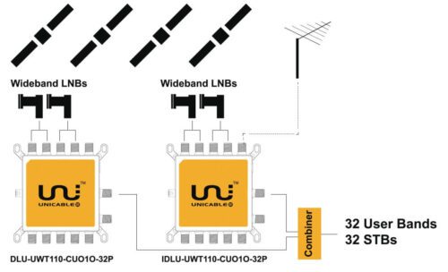 Inverto Set UNICABLE - LEGACY WIDEBAND pre príjem štyroch družíc