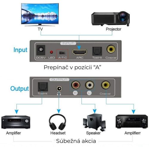 Spacetronik HDMI audio extraktor SPH AE04 4K ARC Toslink koaxial R L – Obrázok 2