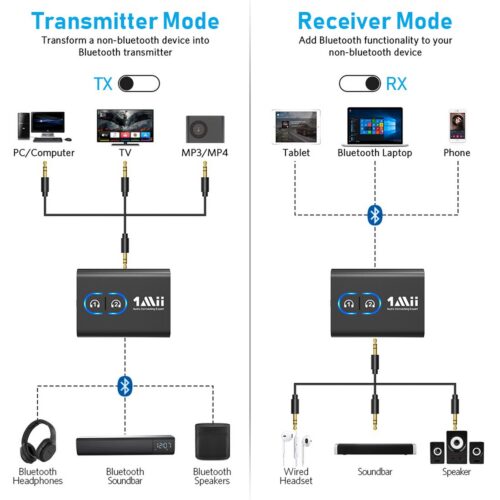 1Mii ML300 Bluetooth 5.3 aptX 2v1 RCA jack audio vysielač a prijímač – Obrázok 2