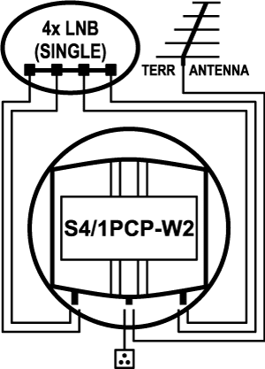 EMP-Centauri DiSEqC prepínač EMP P.164-TW 5/1 – Obrázok 2