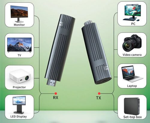 GigaBlue Nano HDMI bezdrôtový vysielač Full HD 1080p – Obrázok 2