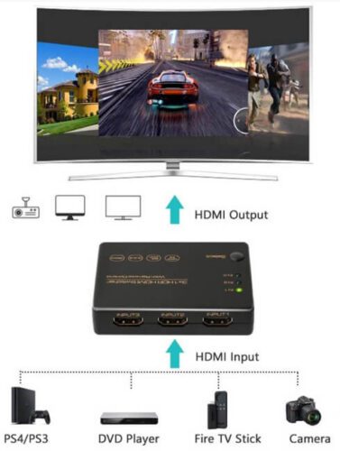 HDMI prepínač Spacetronik SPH-S1032.2 4K 60Hz 29481 – Obrázok 2