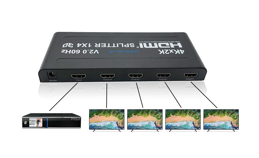 Gigablue ULTRA 4K HDMI 2.0 HDR rozbočovač 1in-4out – Obrázok 2